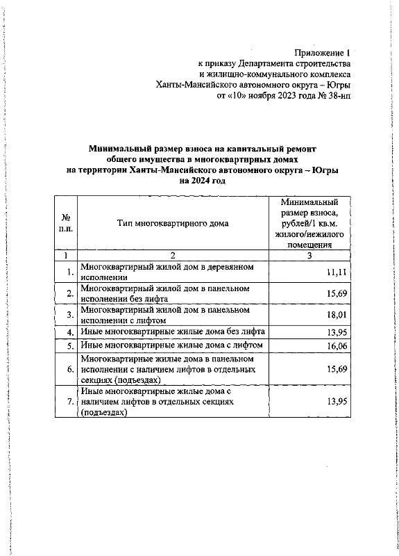 Приказ об установлении минимального размера взноса на капитальный ремонт общего имущества в многоквартирных домах на территории Ханты-Мансийского автономного округа -Югры на 2024 год и плановый период 2025 и 2026 годов